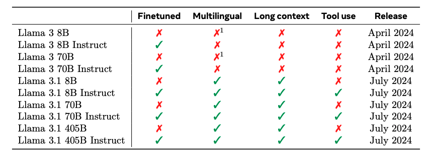 instruct_model_llama3.1