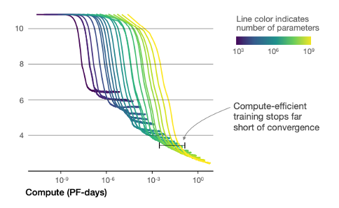 Scaling Law Graph